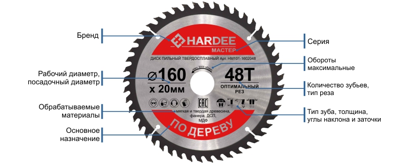 Обозначения на пильных дисках HARDEE Обозначения на пильных дисках HARDEE